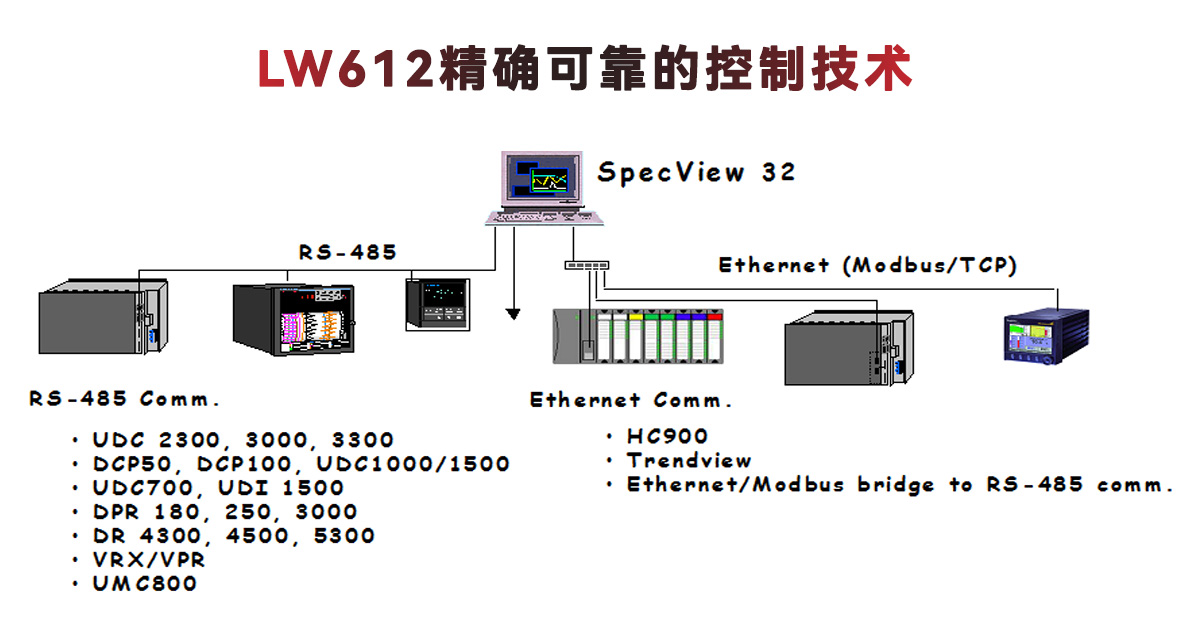 LW612精確可靠的控制技術(shù)