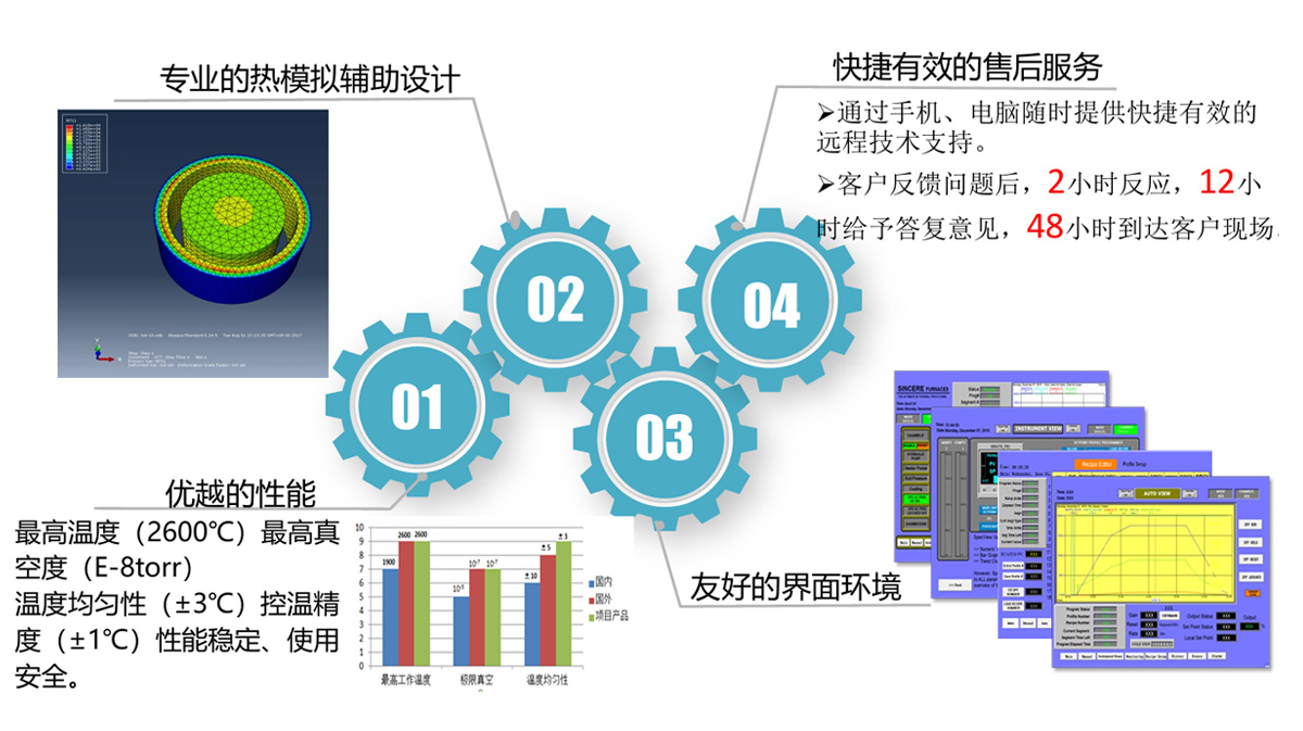 專業(yè)的熱模輔助設(shè)計